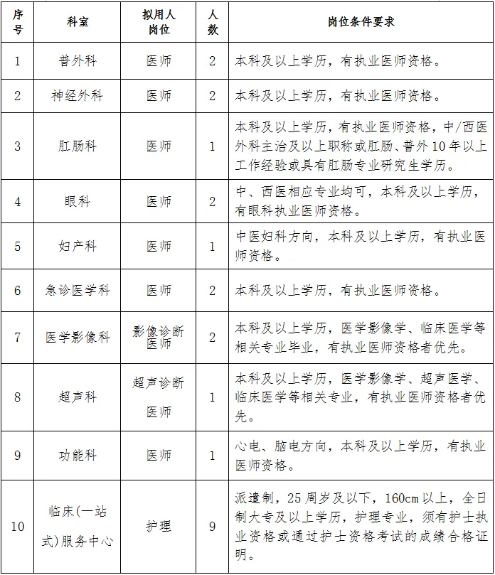 招聘公告图片附件1