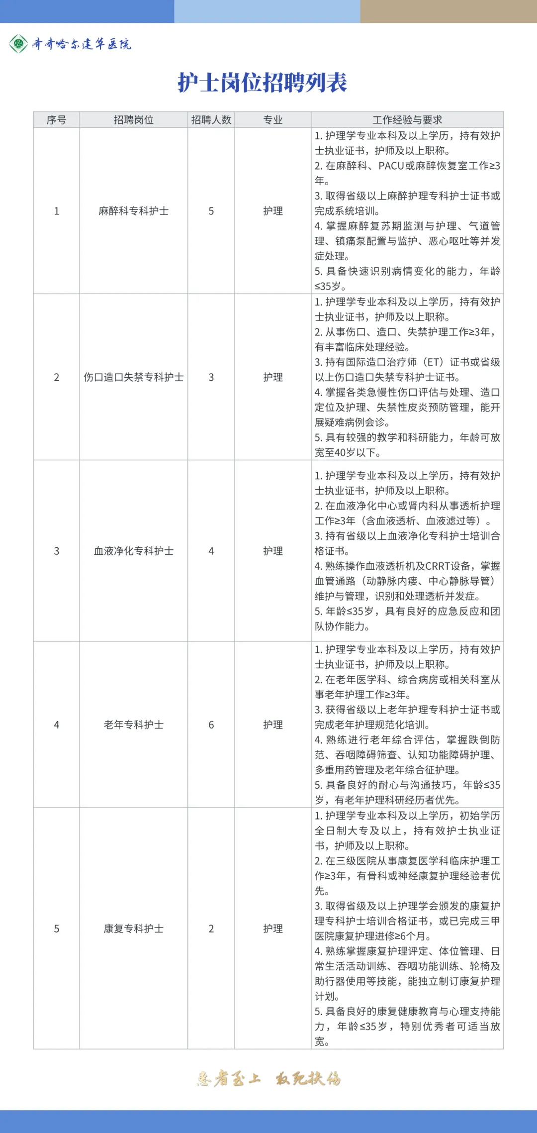 招聘公告图片附件1