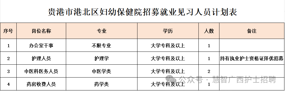 招聘公告图片附件1
