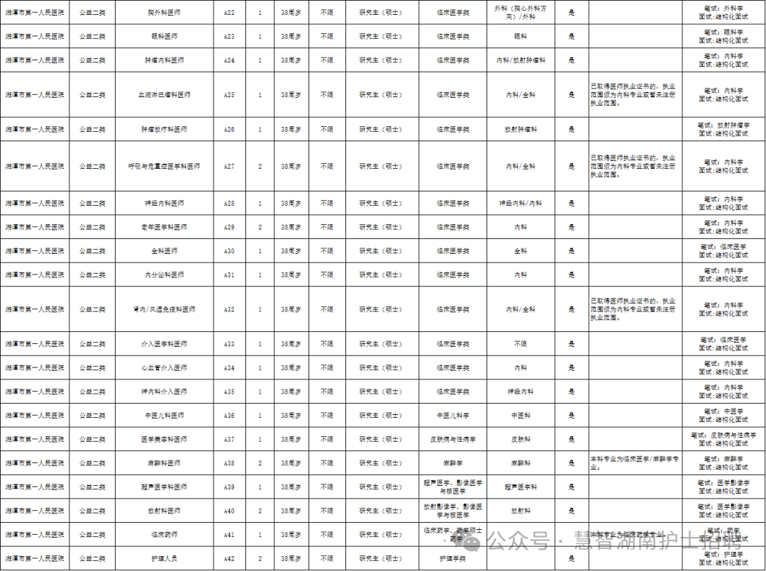招聘公告图片附件1