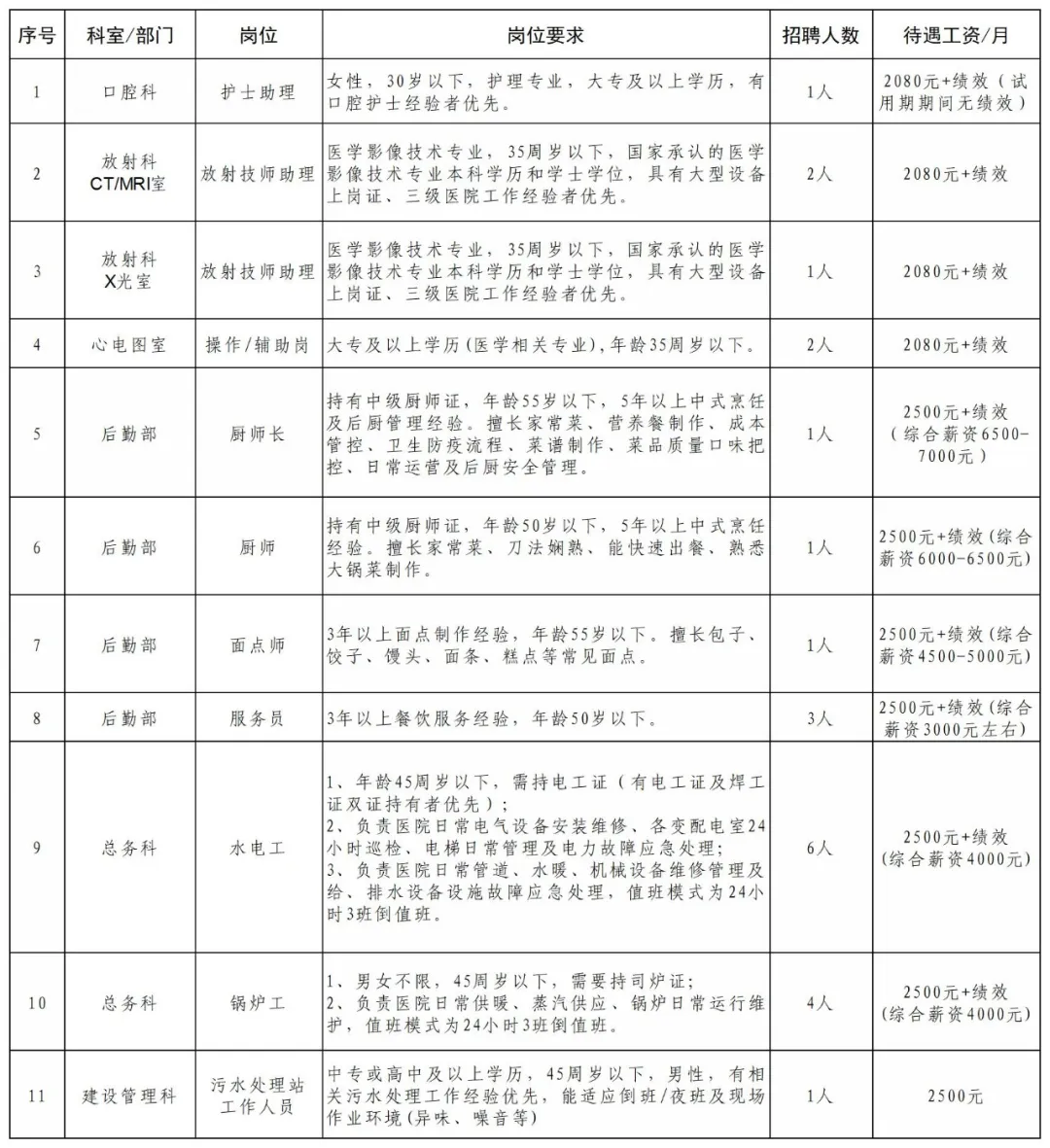 招聘公告图片附件1