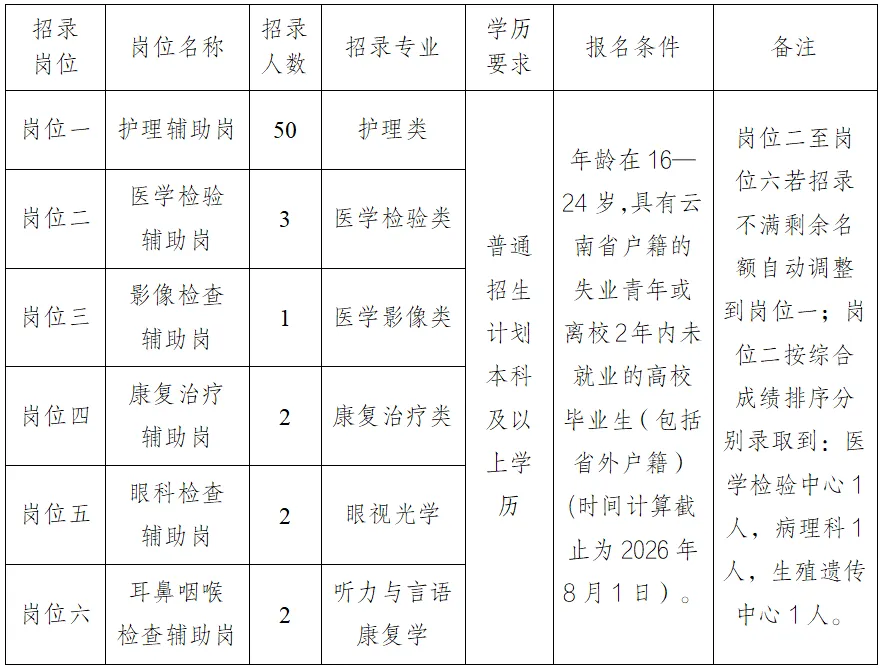 招聘公告图片附件1