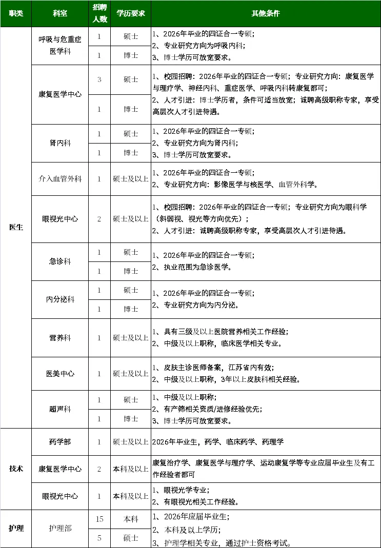 招聘公告图片附件1