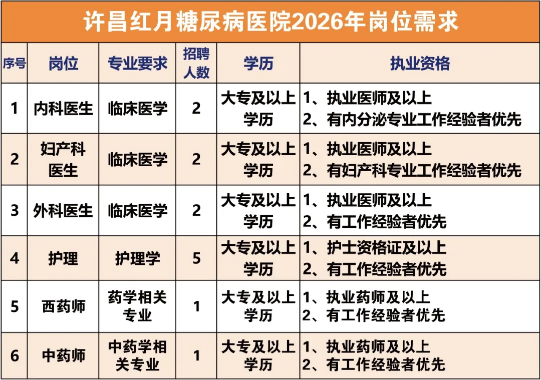 招聘公告图片附件1