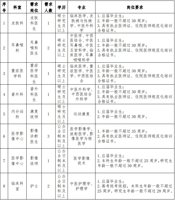 招聘公告图片附件1